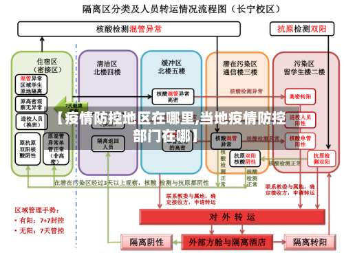 【疫情防控地区在哪里,当地疫情防控部门在哪】-第2张图片