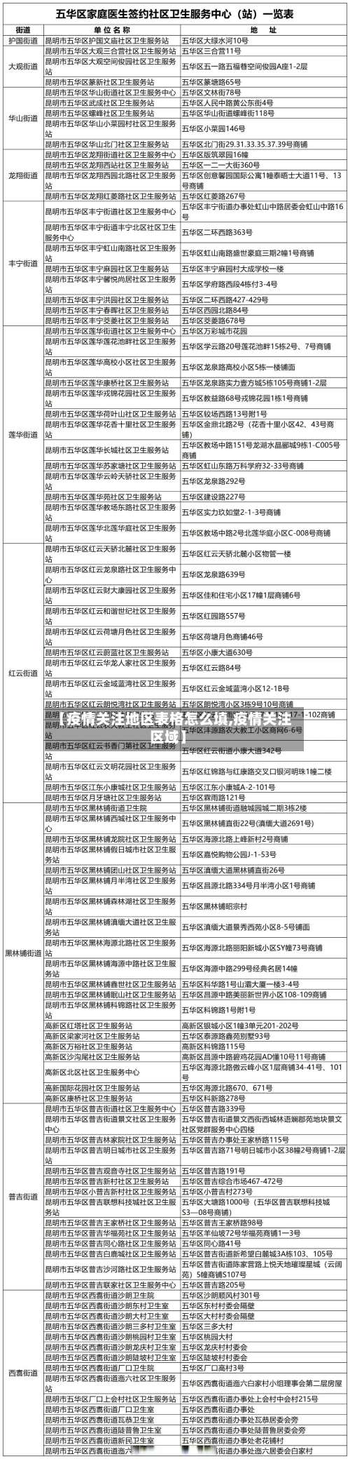 【疫情关注地区表格怎么填,疫情关注区域】-第1张图片