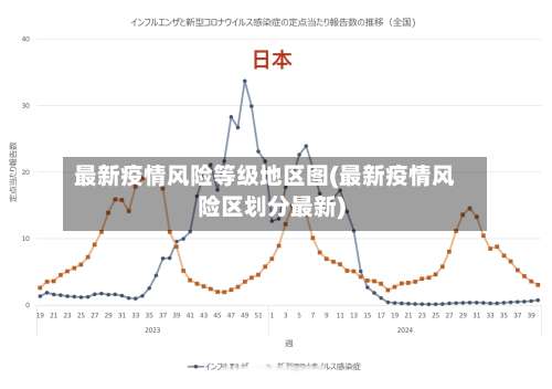 最新疫情风险等级地区图(最新疫情风险区划分最新)-第1张图片