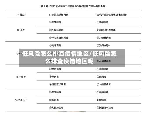 低风险怎么排查疫情地区/低风险怎么排查疫情地区呢-第2张图片