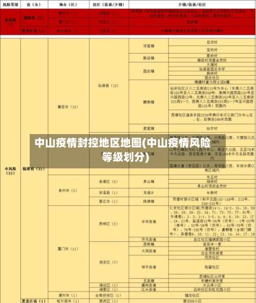 中山疫情封控地区地图(中山疫情风险等级划分)-第1张图片
