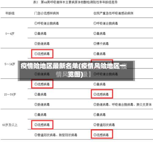 疫情险地区最新名单(疫情风险地区一览图)-第2张图片