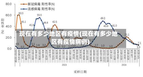 现在有多少地区有疫情(现在有多少地区有疫情病例)-第1张图片