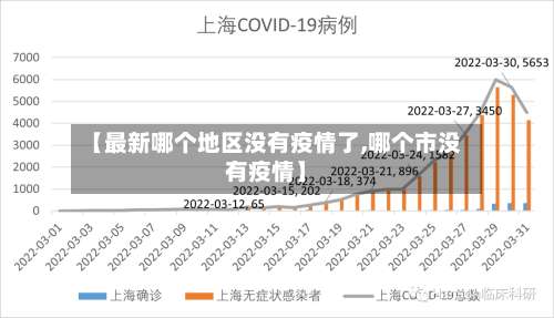 【最新哪个地区没有疫情了,哪个市没有疫情】-第2张图片