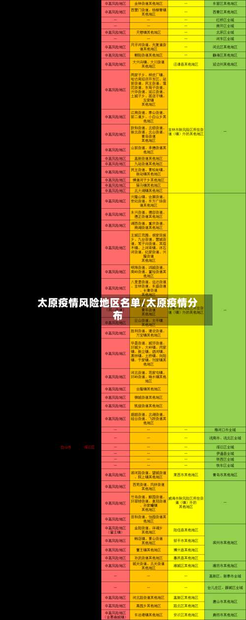 太原疫情风险地区名单/太原疫情分布-第1张图片