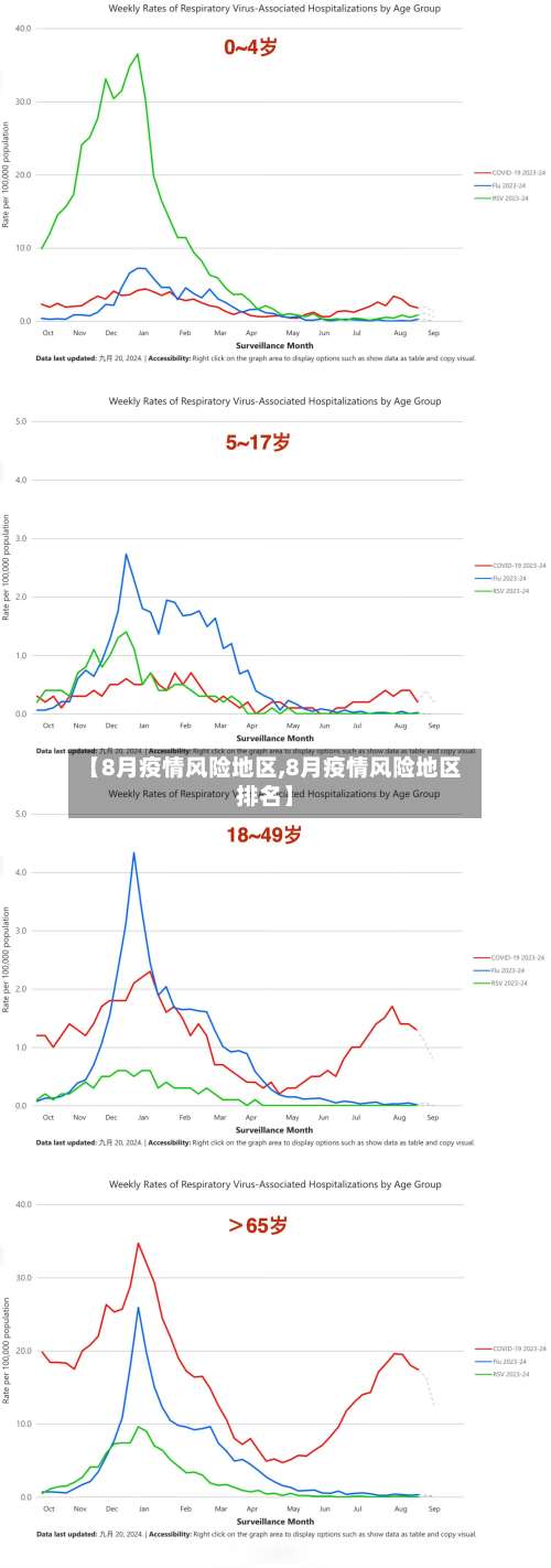 【8月疫情风险地区,8月疫情风险地区排名】-第1张图片