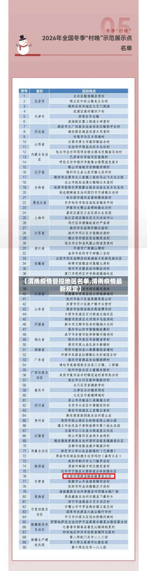 【渭南疫情管控地区名单,渭南疫情最新规定】-第1张图片