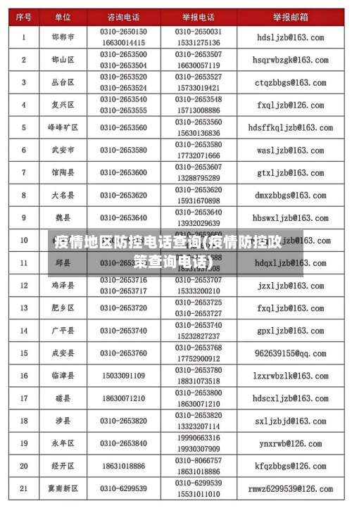 疫情地区防控电话查询(疫情防控政策查询电话)-第1张图片