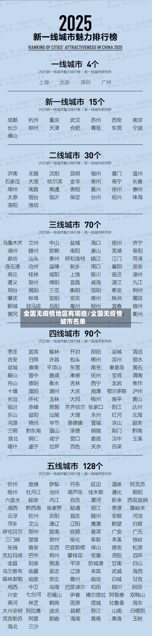 全国无疫情地区有哪些/全国无疫情城市名单-第2张图片