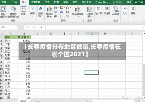 【长春疫情分布地区数量,长春疫情在哪个区2021】-第3张图片