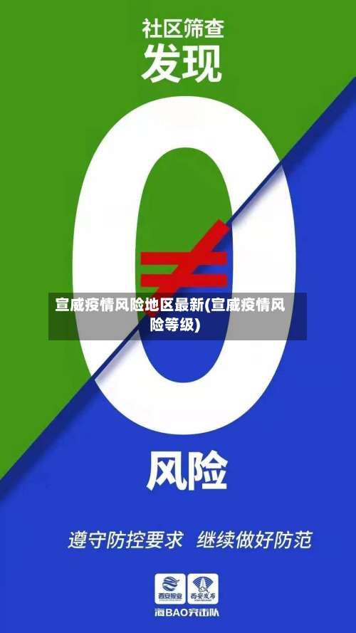 宣威疫情风险地区最新(宣威疫情风险等级)-第1张图片