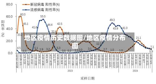 地区疫情历史数据图/地区疫情分布图-第2张图片