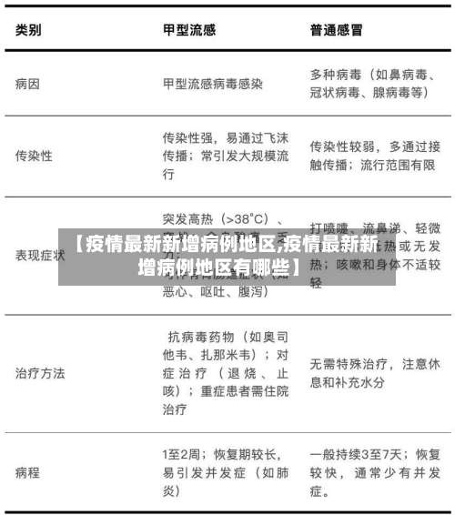 【疫情最新新增病例地区,疫情最新新增病例地区有哪些】-第2张图片