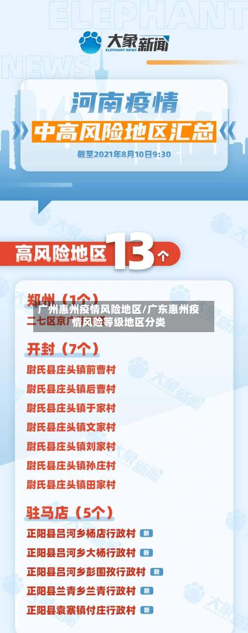 广州惠州疫情风险地区/广东惠州疫情风险等级地区分类-第2张图片