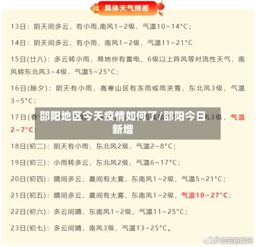 邵阳地区今天疫情如何了/邵阳今日新增-第1张图片