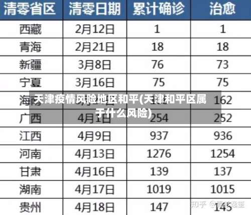 天津疫情风险地区和平(天津和平区属于什么风险)-第1张图片