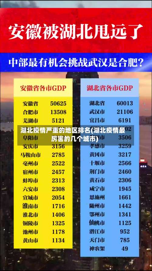 湖北疫情严重的地区排名(湖北疫情最厉害的几个城市)-第1张图片