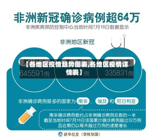 【各地区疫情趋势图表,各地区疫情详情表】-第1张图片