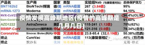 疫情发展高峰期地区(疫情的高峰期是几月几日)-第2张图片