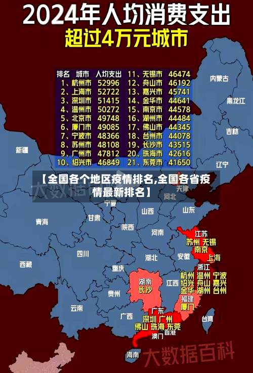【全国各个地区疫情排名,全国各省疫情最新排名】-第1张图片
