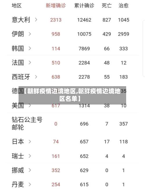 【朝鲜疫情边境地区,朝鲜疫情边境地区名单】-第2张图片