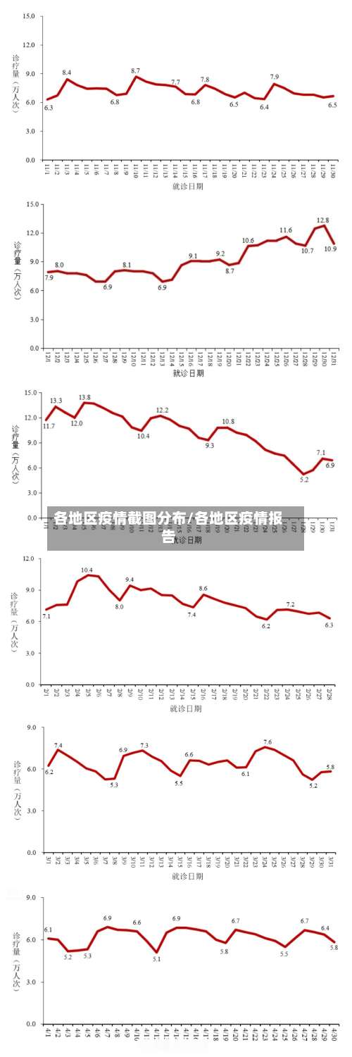 各地区疫情截图分布/各地区疫情报告-第1张图片