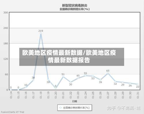 欧美地区疫情最新数据/欧美地区疫情最新数据报告-第1张图片