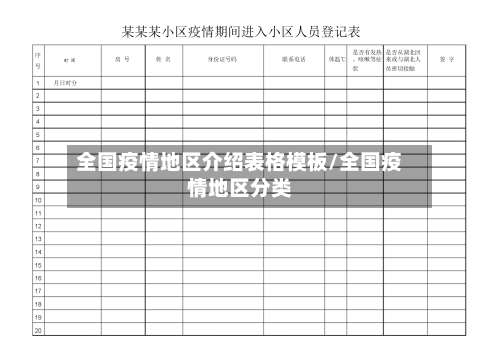 全国疫情地区介绍表格模板/全国疫情地区分类-第1张图片