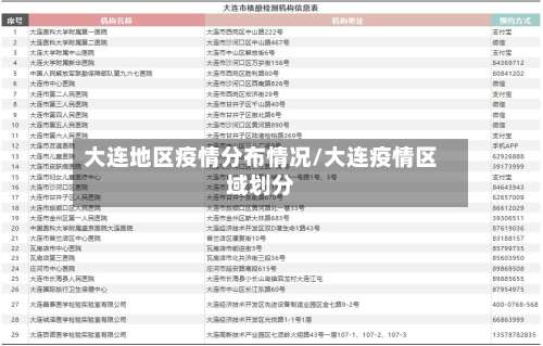 大连地区疫情分布情况/大连疫情区域划分-第2张图片