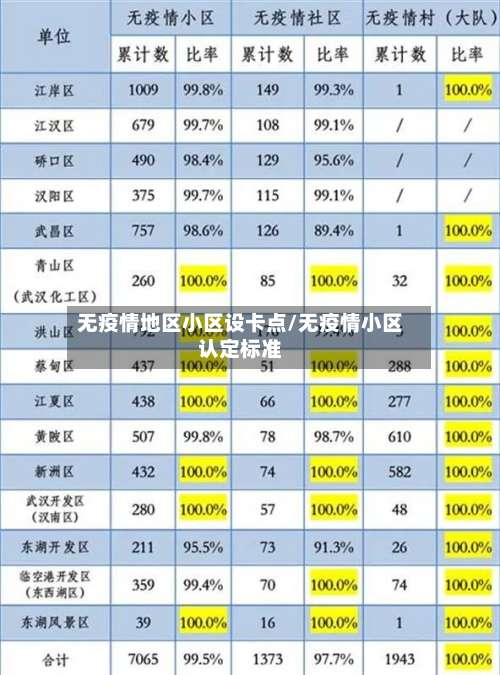 无疫情地区小区设卡点/无疫情小区认定标准-第3张图片