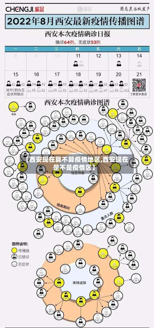 【西安现在算不算疫情地区,西安现在是不是疫情区】-第2张图片