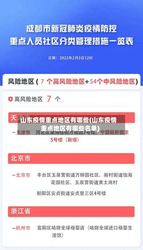 山东疫情重点地区有哪些(山东疫情重点地区有哪些名单)-第1张图片