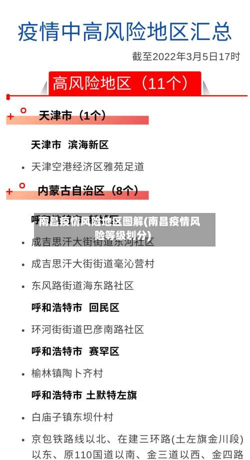 南昌疫情风险地区图解(南昌疫情风险等级划分)-第1张图片