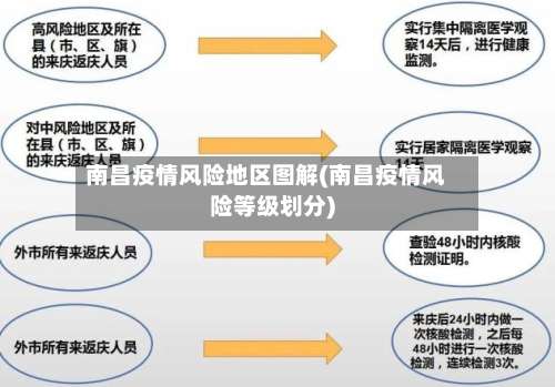 南昌疫情风险地区图解(南昌疫情风险等级划分)-第2张图片