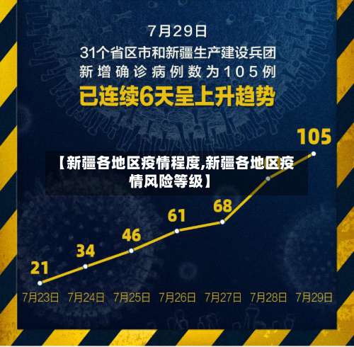 【新疆各地区疫情程度,新疆各地区疫情风险等级】-第1张图片