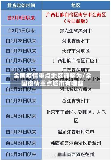 全国疫情重点地区调整为/全国疫情重点城市有哪些-第2张图片