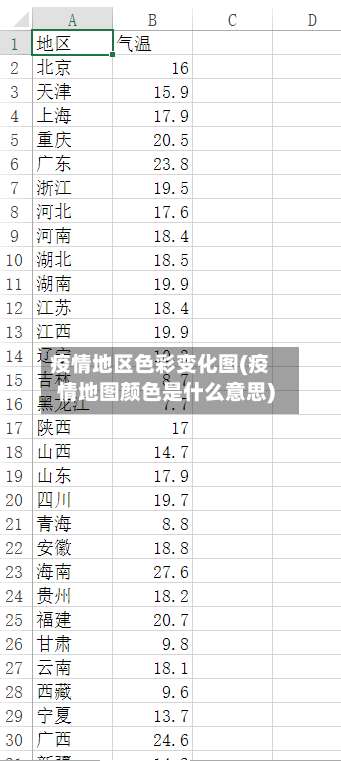 疫情地区色彩变化图(疫情地图颜色是什么意思)-第3张图片