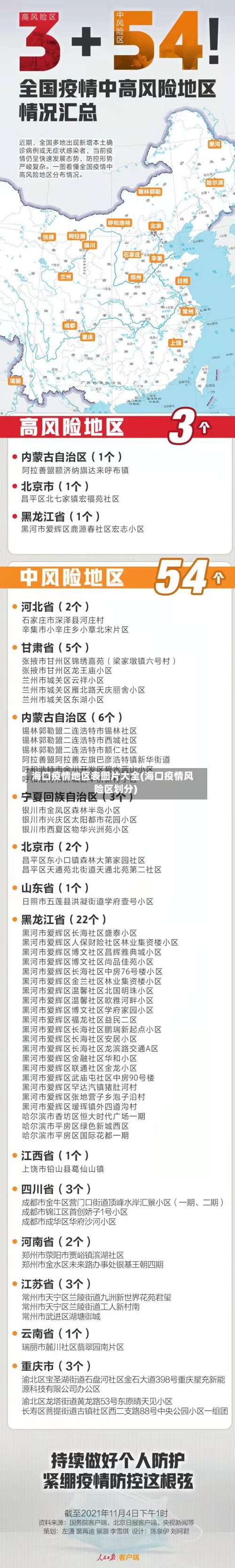 海口疫情地区表图片大全(海口疫情风险区划分)-第1张图片