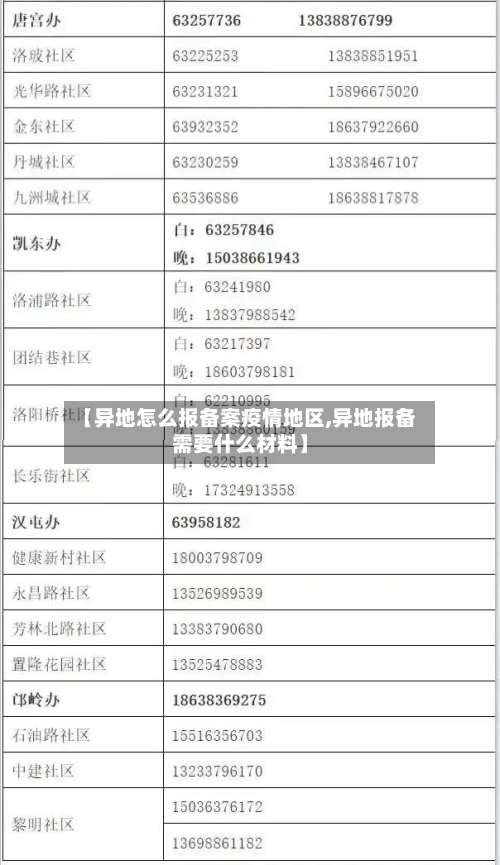 【异地怎么报备案疫情地区,异地报备需要什么材料】-第1张图片