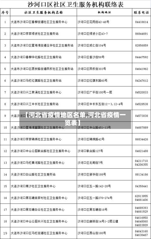 【河北省疫情地区名单,河北省疫情一览表】-第3张图片