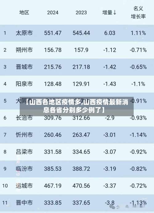 【山西各地区疫情多,山西疫情最新消息各省分别多少例了】-第1张图片