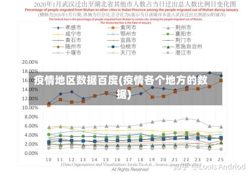疫情地区数据百度(疫情各个地方的数据)-第2张图片