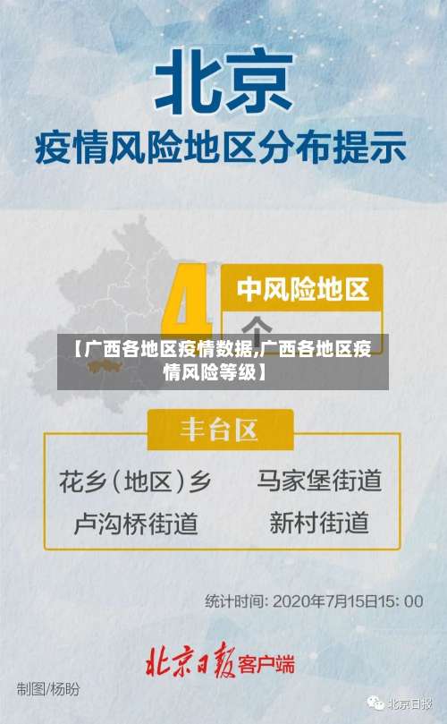 【广西各地区疫情数据,广西各地区疫情风险等级】-第1张图片