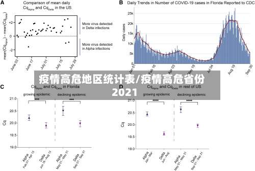 疫情高危地区统计表/疫情高危省份2021-第2张图片