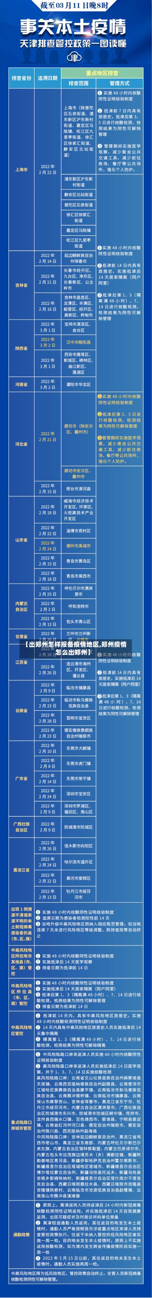 【出郑州怎样报备疫情地区,郑州疫情怎么出郑州】-第2张图片