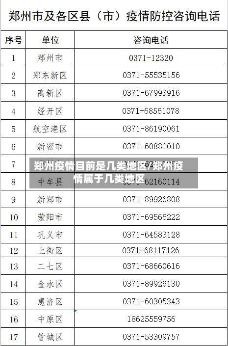 郑州疫情目前是几类地区/郑州疫情属于几类地区-第2张图片