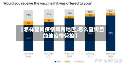 【怎样查询疫情场所地区,怎么查询目的地疫情管控】-第1张图片