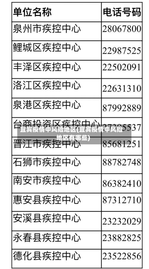 宜宾疫情中风险地区(宜宾疫情中风险地区有哪些)-第1张图片