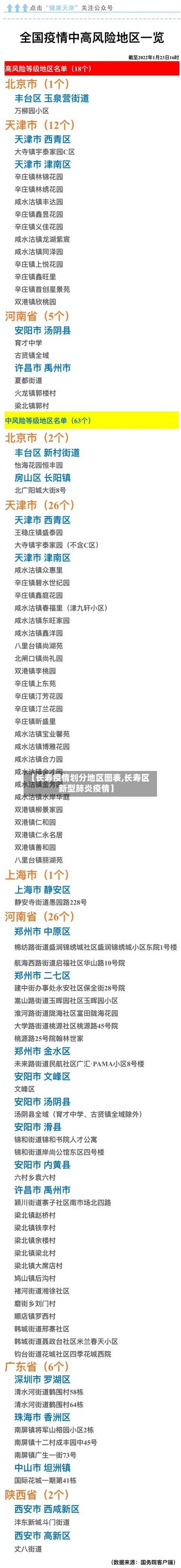 【长寿疫情划分地区图表,长寿区新型肺炎疫情】-第2张图片