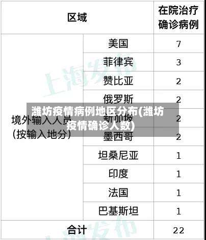 潍坊疫情病例地区分布(潍坊疫情确诊人数)-第1张图片